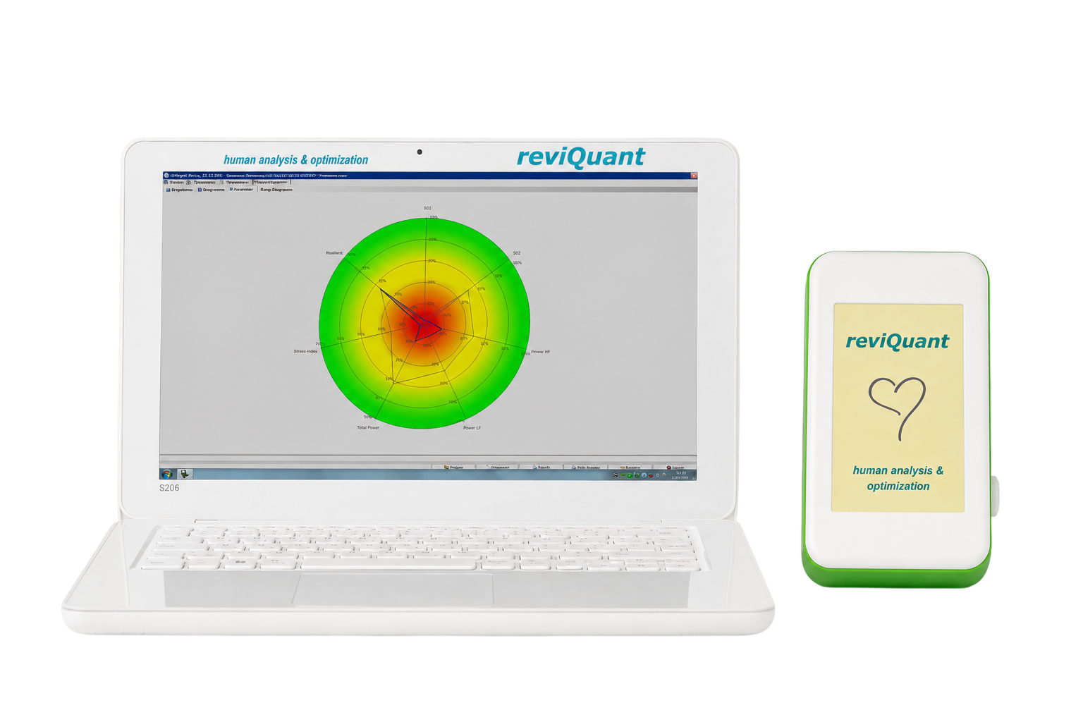 reviQuant human analysis & optimization