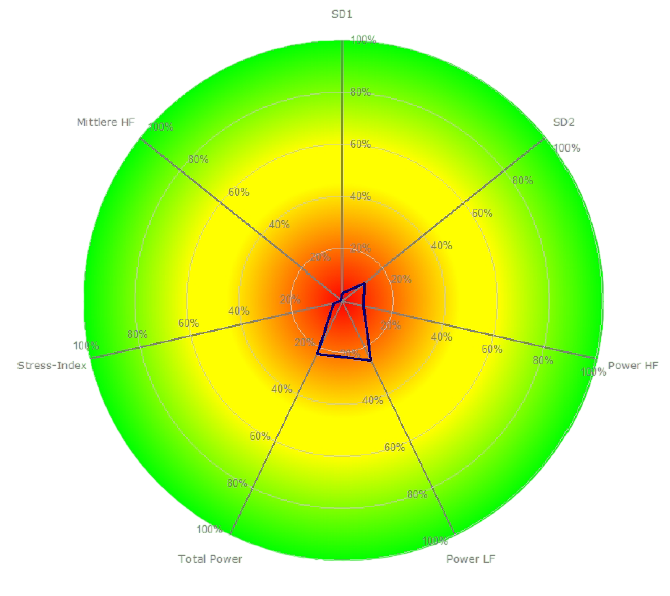 reviQuant analysis